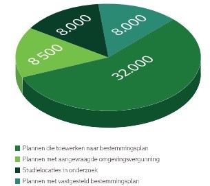 Doorbouwakkoord moet er voor zorgen dat woningbouw Rotterdam gehaald wordt