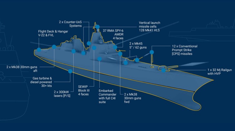 Nieuw Amerikaans slagschip moet superioriteit op zee veilig stellen