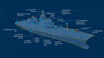 Nieuw Amerikaans slagschip moet superioriteit op zee veilig stellen