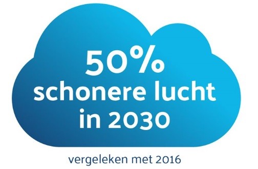 Schonere lucht laat mensen vier maanden ouder worden