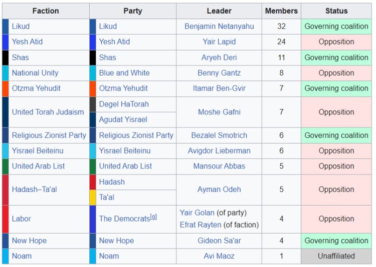 Verkiezingen Israël