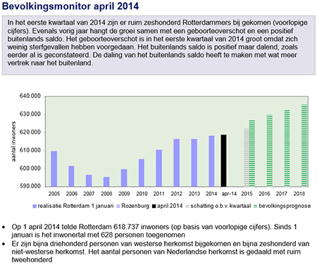 Conclusies van het bureau Onderzoek en Business Intelligence van de gemeente Rotterdam.